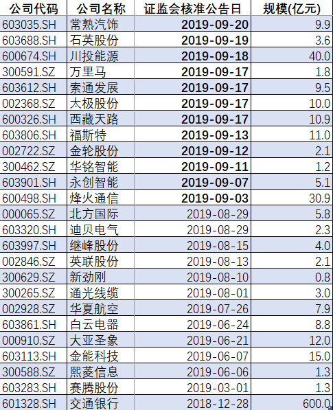 凯发娱乐官网在线真人荷官凯发电气：公司子公司RPS签订448172万欧元销售合同
